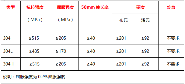 304胜游体育管