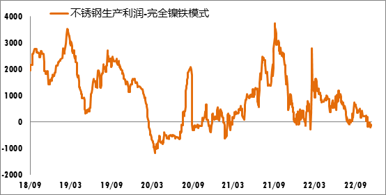 胜游体育厂的成本压力