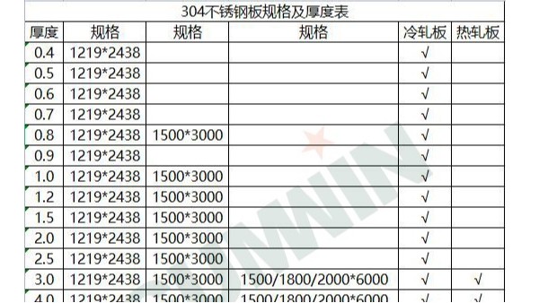 304胜游体育板规格及厚度表