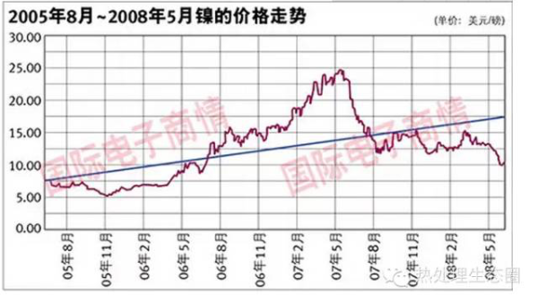 采购胜游体育管有一定的技术要求，一味压低采购价格，问题随之而来