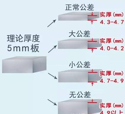 胜游体育管公差