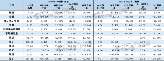 胜游体育净出口量