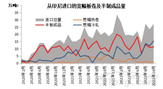 印尼进口的胜游体育