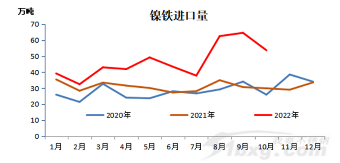 印尼进口的胜游体育