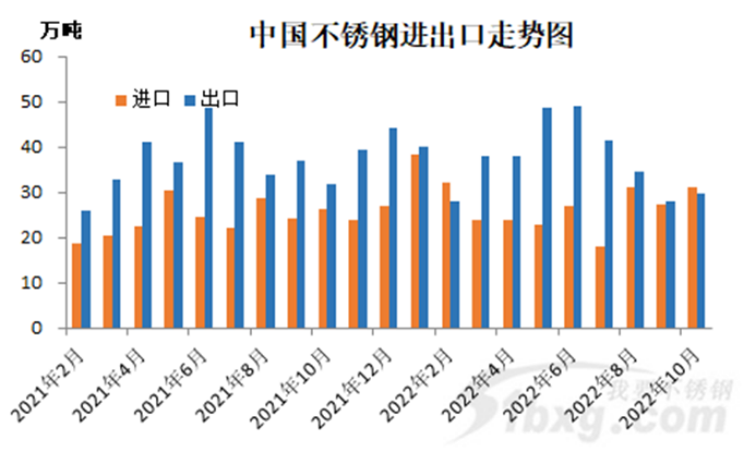 中国胜游体育出口走势图