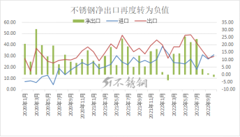 胜游体育净出口