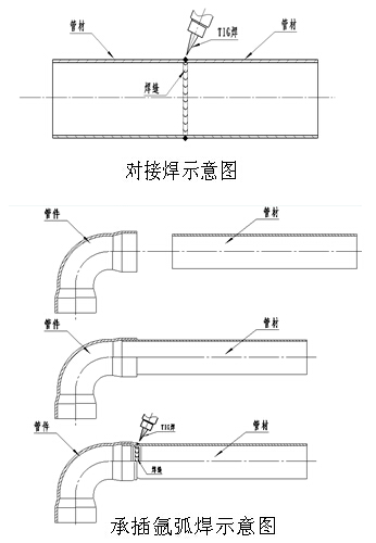 胜游体育管手工焊接
