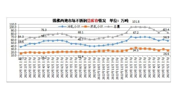 6月胜游体育价格