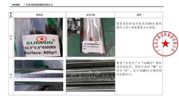 胜游体育(中国)官方在线胜游体育关于商标维权的郑重声明