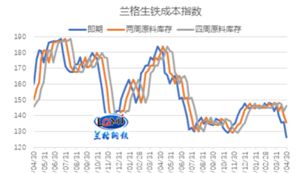 胜游体育厂家5月能否盈利