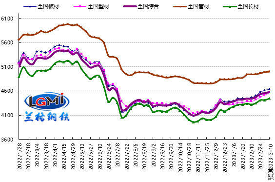 胜游体育行情