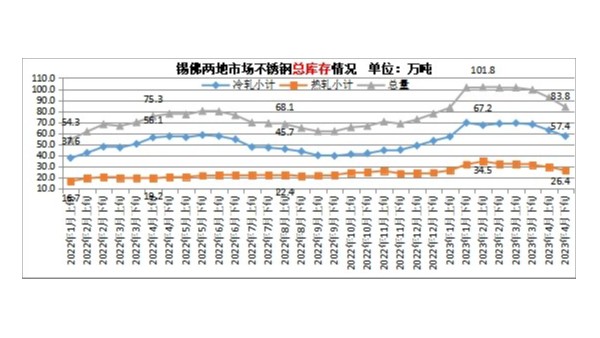 5月胜游体育价格或将震荡回落