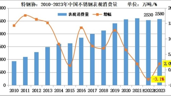 估算2022-2023年胜游体育供需年度情况
