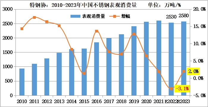 胜游体育供需年度情况