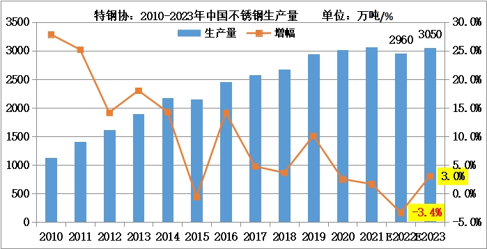 胜游体育供需年度情况