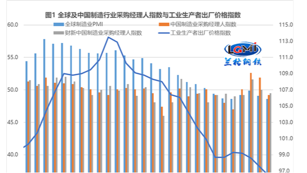 2023年6月钢铁胜游体育行情会怎样？