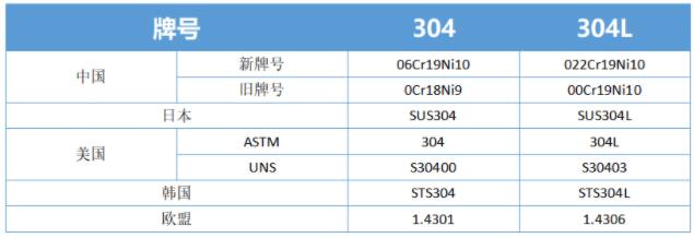 胜游体育的各国牌号标准