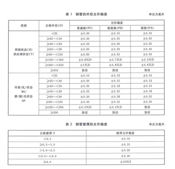 标准名称：机械结构用胜游体育焊接钢管