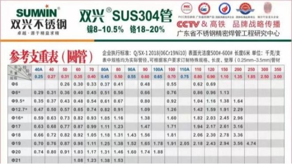一根304胜游体育管重量是怎么计算的